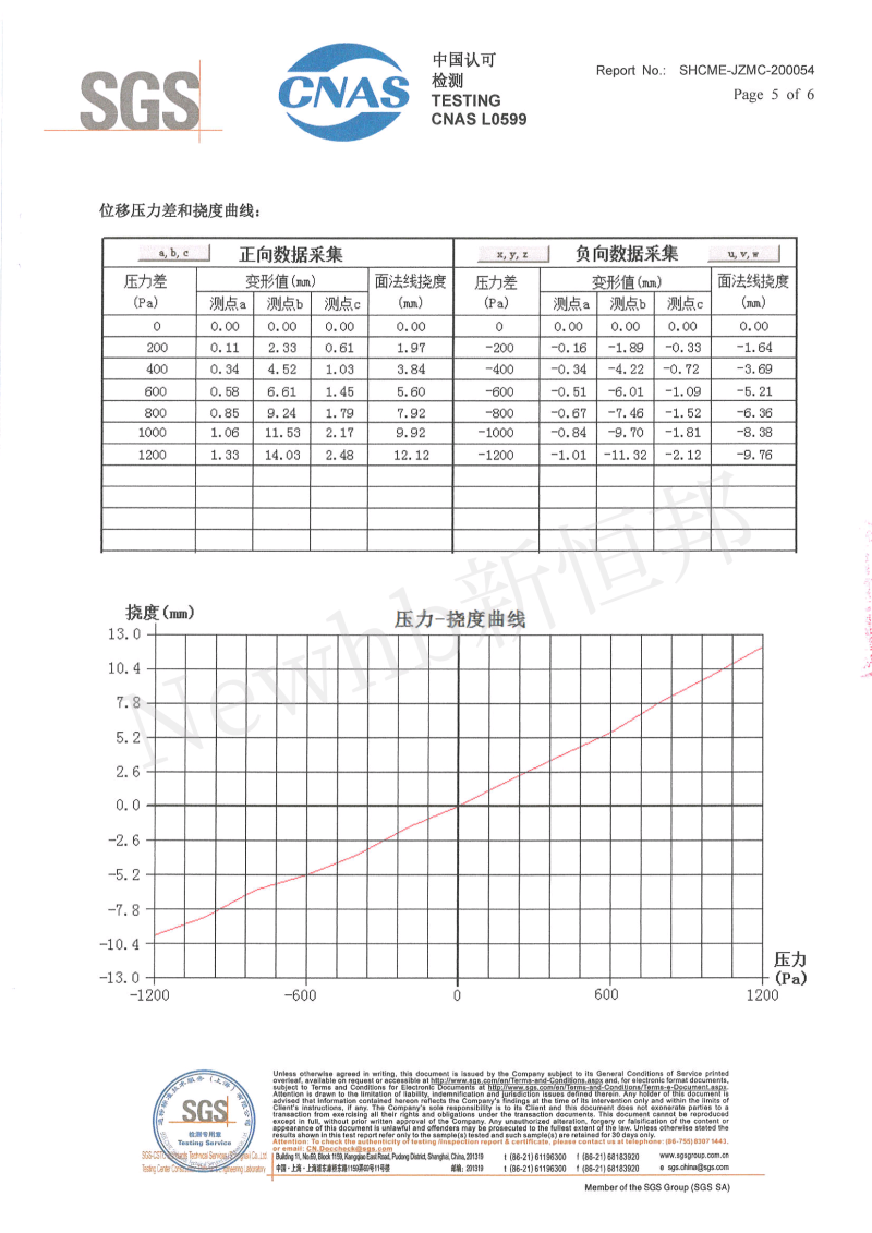 新恒邦抗风卷帘门SGS检测报告新恒邦抗风卷帘门SGS检测报告5