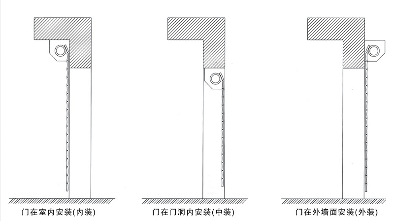 防火卷帘门的三种安装方式